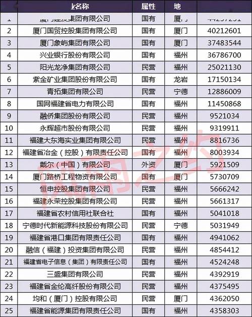 福建省央企国企有哪些？（福建有哪些大公司）-图3