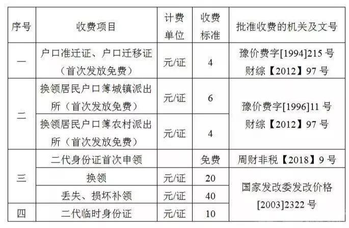 孩子改名字，需要什么证件，怎样办理？（小的名字都有哪些手续）-图2