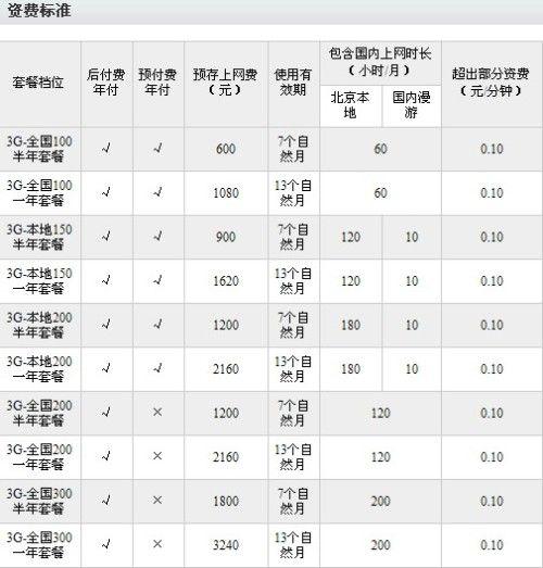 3g网络技术标准？（3g标准有哪些）-图1