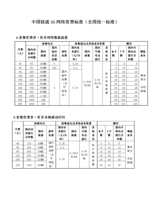 3g网络技术标准？（3g标准有哪些）-图3