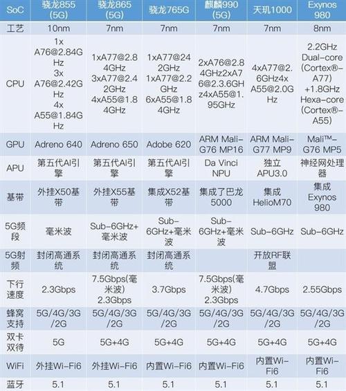 手机芯片种类？（手机芯片都有哪些）