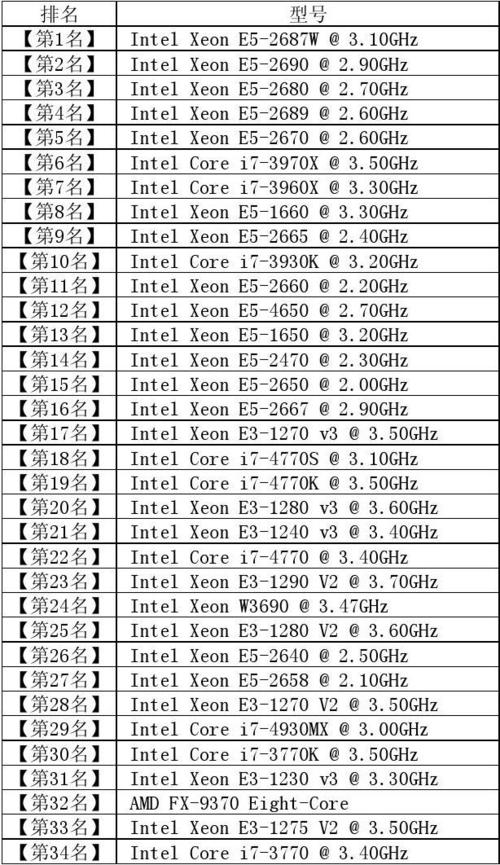 什么cpu才是64位的cpu？（哪些cpu是64位的）-图2