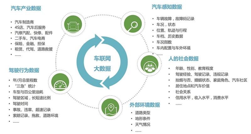 什么叫大数据？（大数据包括哪些内容）-图1