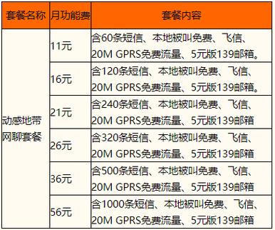 中国移动动感地带卡各个套餐详介绍？（动感地带有哪些套餐）-图1