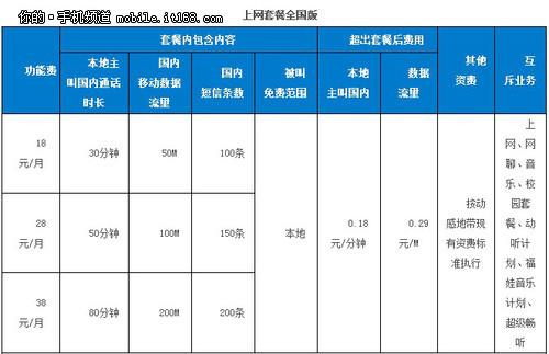 中国移动动感地带卡各个套餐详介绍？（动感地带有哪些套餐）-图2