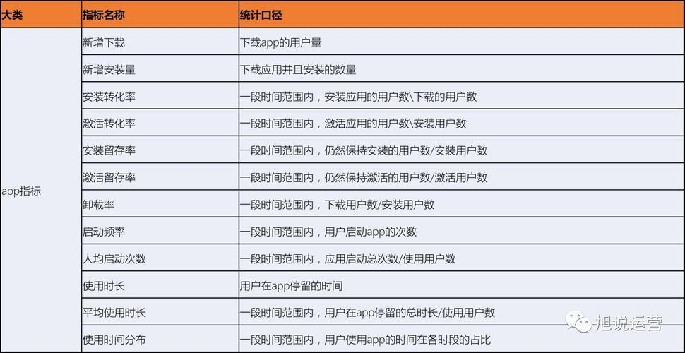 期货成交额m5和m10是什么意思？（运营关键指标有哪些）-图2