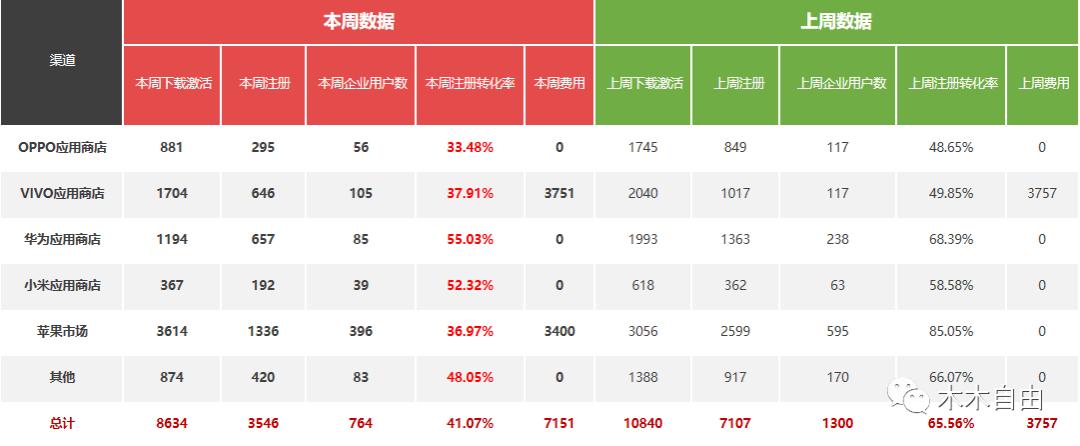 期货成交额m5和m10是什么意思？（运营关键指标有哪些）-图3