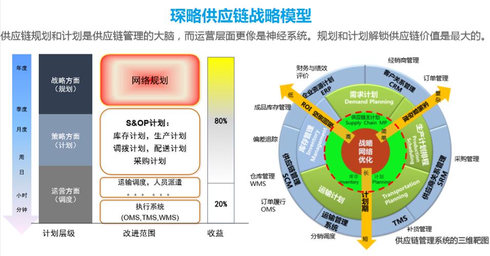 供应链四种最为常见的策略有什么？（供应链战略 有哪些）-图2