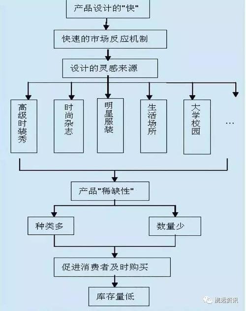 供应链四种最为常见的策略有什么？（供应链战略 有哪些）-图3