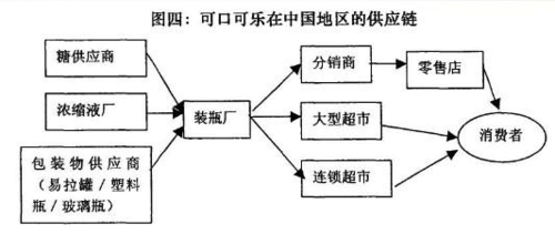 供应链四种最为常见的策略有什么？（供应链战略 有哪些）