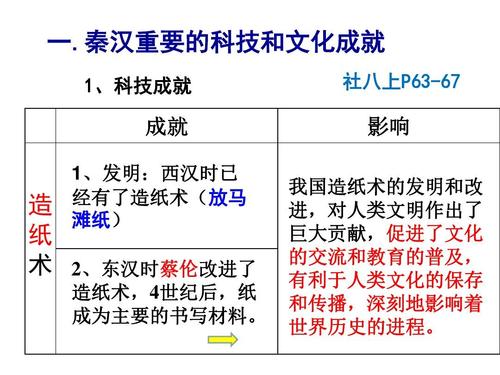 总结秦汉、三国两晋南北朝时期我国有哪些领先于世界的科学技术？这一时期我国科技发展的原因是什么？（古代科学的成就有哪些）