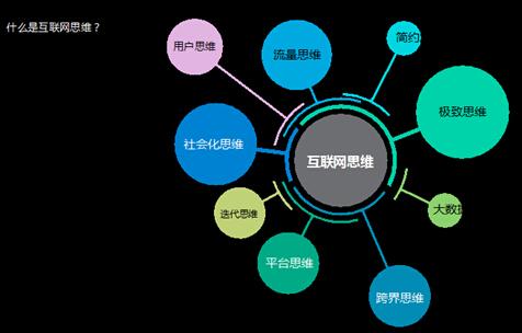 互联网技术有哪些？（互联网手段有哪些）-图2