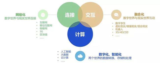 互联网技术有哪些？（互联网手段有哪些）-图3