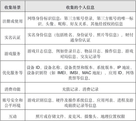 信息收集的十种方法？（收集信息的方法有哪些）-图2