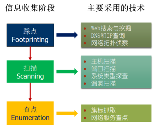 信息收集的十种方法？（收集信息的方法有哪些）-图3