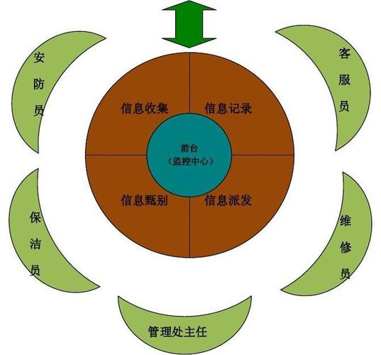 信息收集的十种方法？（收集信息的方法有哪些）-图1