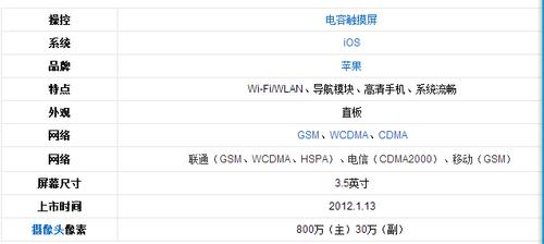 iphone4s可以用几g网络？（4s支持哪些网络）-图2