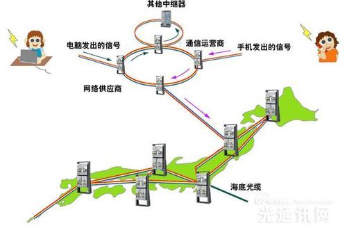 网络通信设备包括哪些？（网络互联的设备有哪些）-图3