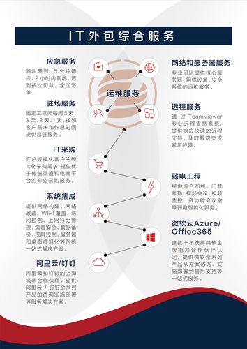 it外包项目哪里接？（it行业外包公司有哪些）-图2