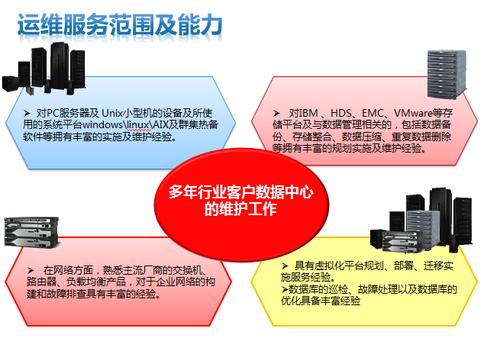 it外包项目哪里接？（it行业外包公司有哪些）-图3