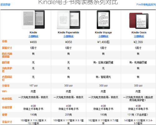 kindle上的书收费吗？（kindle的免费书有哪些）