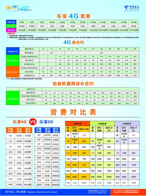 电信4G套餐，具体有哪些？（电信4g有哪些套餐）-图3