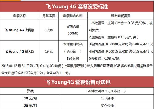 电信4G套餐，具体有哪些？（电信4g有哪些套餐）-图2