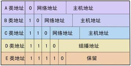 内网ip段有哪些？（常见的局域网有哪些）-图2