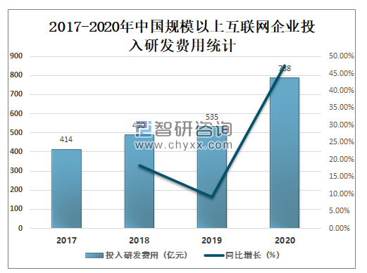 互联网未来的发展趋势如何？（互联网合作模式有哪些）-图3