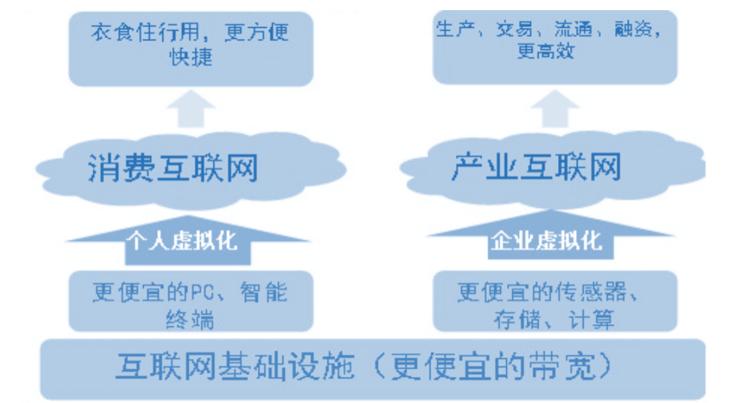 互联网未来的发展趋势如何？（互联网合作模式有哪些）-图2