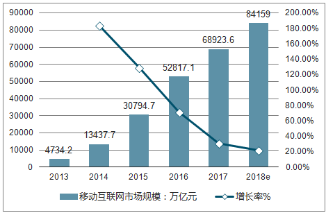 互联网未来的发展趋势如何？（互联网合作模式有哪些）