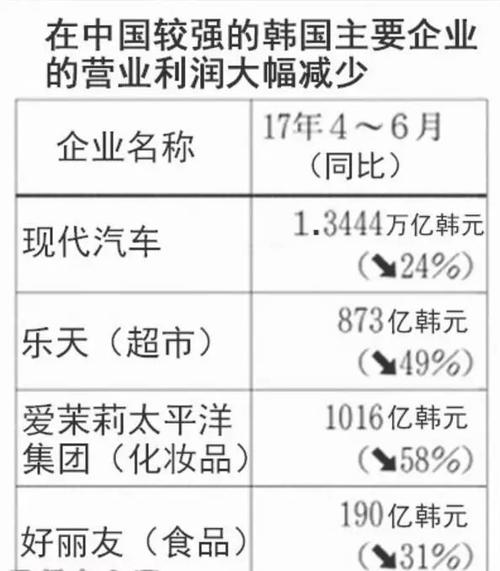 韩企在中国有多少家？（在中国的韩企有哪些）