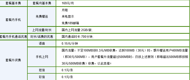 四川电信169套餐包括什么内容？（四川电信有哪些套餐）