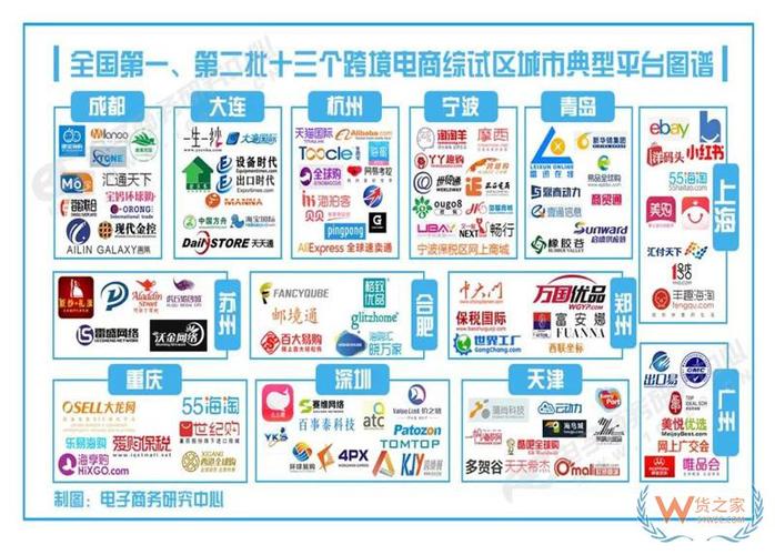 深圳电商四大巨头？（上市电商公司有哪些公司）