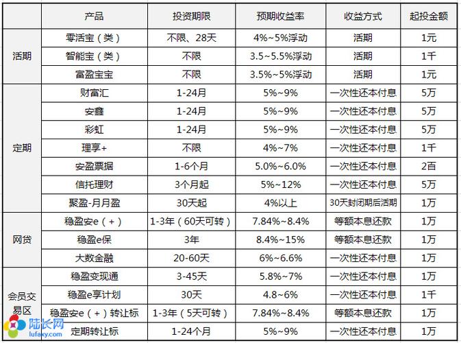 陆金所的银行存款靠谱吗？（陆金所的产品有哪些）