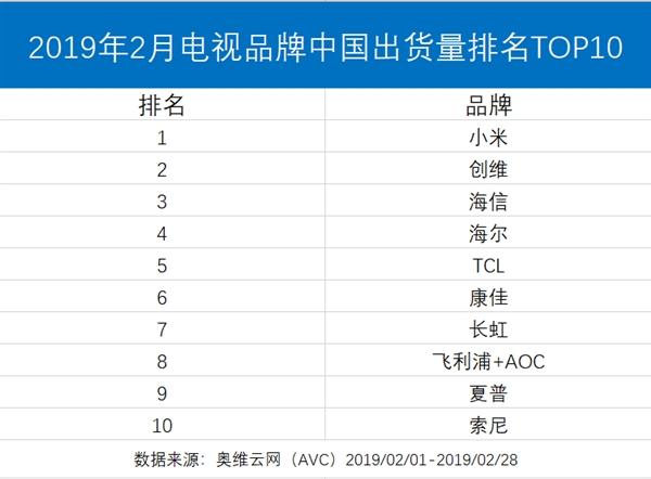 国产电视品牌有多少家？（国产的电视的品牌有哪些）