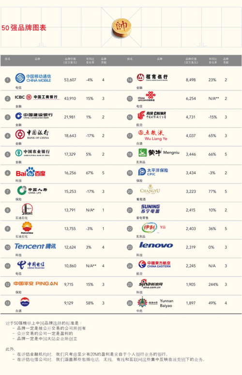 世界哪些电视品牌被称为十大品牌？（互联网电视品牌有哪些）-图3