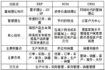 简述电子商务安全需求的特征？（电子商务有哪些安全需求）-图3