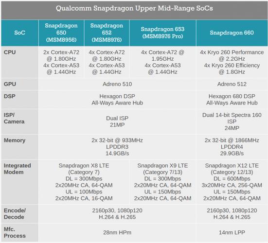 高通660有哪几个版本？（高通660的有哪些手机）