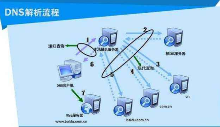 服务器域名是什么意思？（域名服务器有哪些）-图3