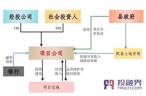 融资方式分为哪几种模式？（互联网 融资有哪些内容）