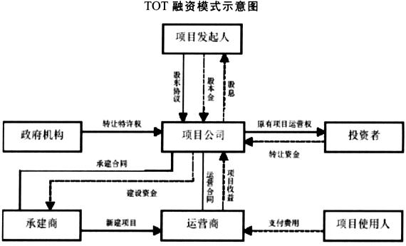 融资方式分为哪几种模式？（互联网 融资有哪些内容）-图3