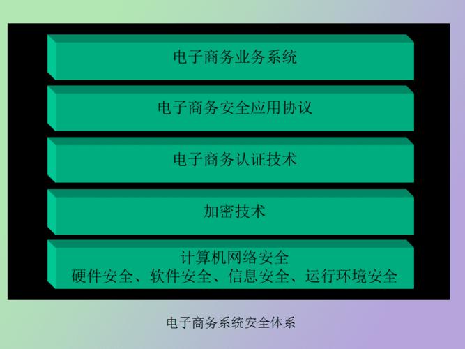 电子商务对信息的传输安全有哪些要求？（电子商务安全需求有哪些）