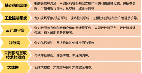 电子商务对信息的传输安全有哪些要求？（电子商务安全需求有哪些）-图2