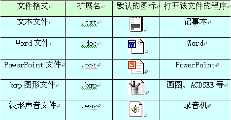 视频文件后缀名都有什么？（常见的声音文件有哪些）