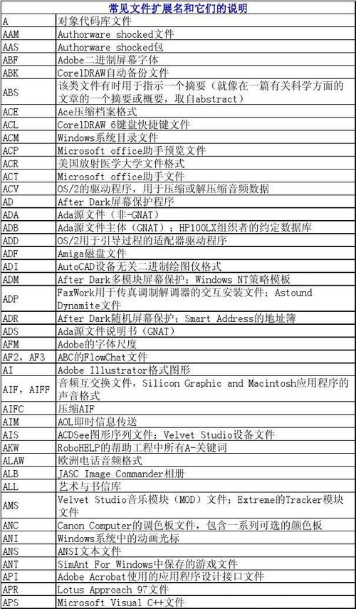 视频文件后缀名都有什么？（常见的声音文件有哪些）-图3