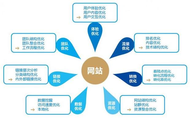 搜索引擎技术有哪些？（搜索引擎有哪些技术）-图3