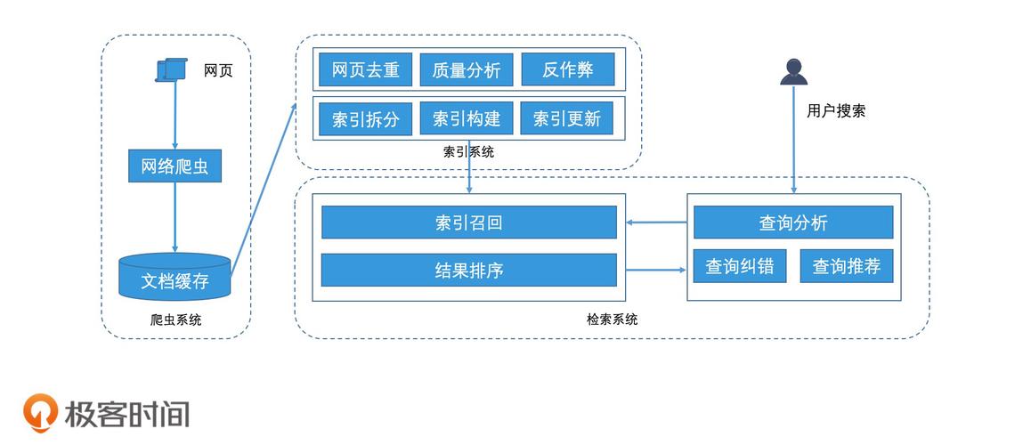 搜索引擎技术有哪些？（搜索引擎有哪些技术）-图2