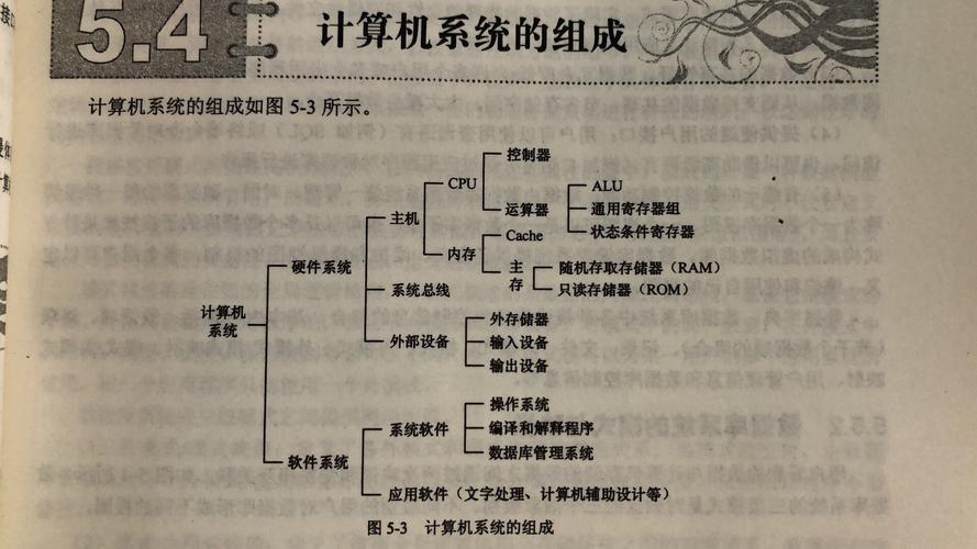 计算机外存是指什么?外设和外存有什么区别？（计算机的外存包括哪些）-图2