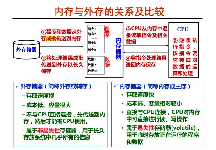 计算机外存是指什么?外设和外存有什么区别？（计算机的外存包括哪些）-图1